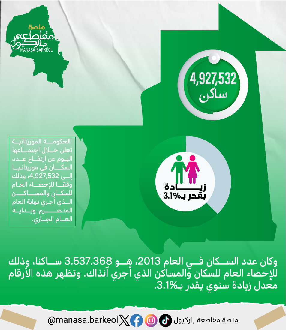 عدد سكان موريتانا