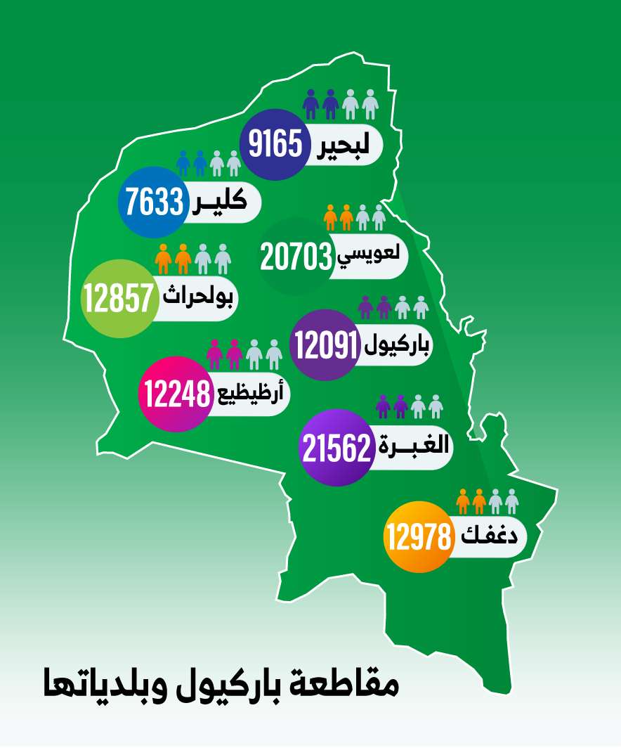 مقاطعة-باركيول